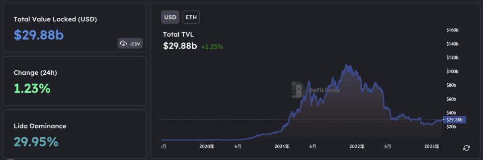 BitcoinFi要来了?一文概览比特币生态新格局
