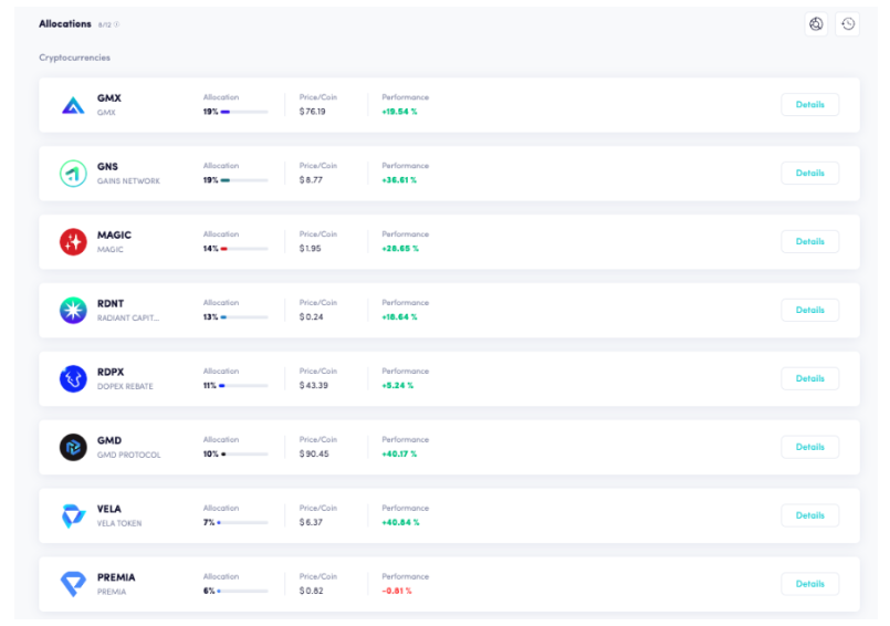 发掘宝石 | Arbitrum上值得关注的DeFi项目