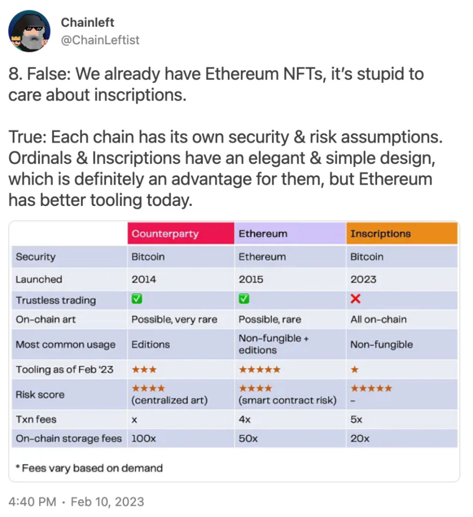 初学者指南：如何在比特币网络上铸造NFT