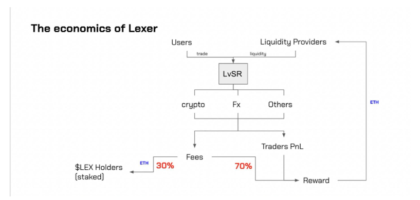 通过 Lexer Markets探讨DEX Perp的正确迭代模式