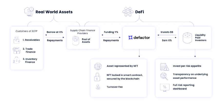 华为孵化的项目Defactor，到底是做什么的？