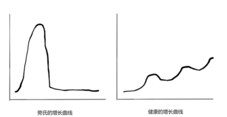 2023年加密赛道全景展望，10亿用户在哪爆发？