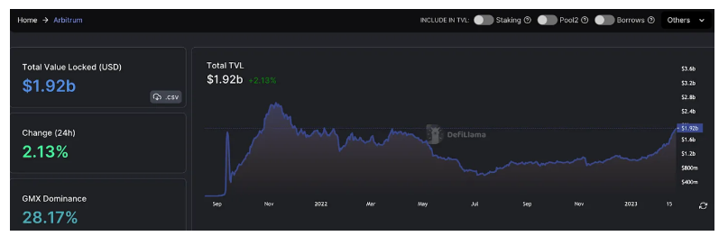 Bankless：一文解读Coinbase L2的机会