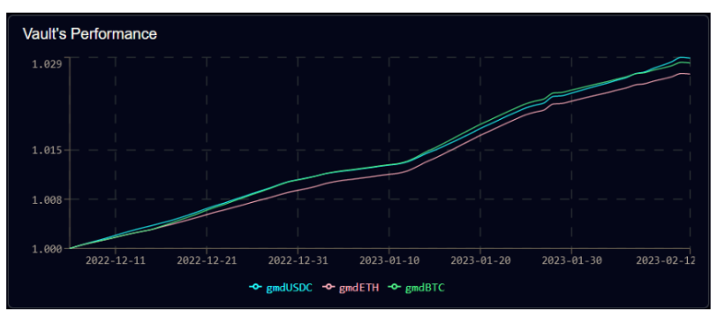 GLP War指南：GMX生态是套娃还是DeFi乐高的巧妙组合？