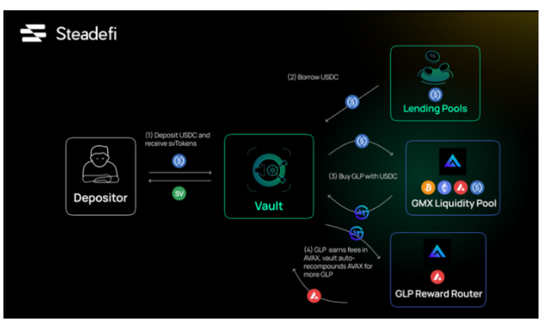 GLP War指南：GMX生态是套娃还是DeFi乐高的巧妙组合？