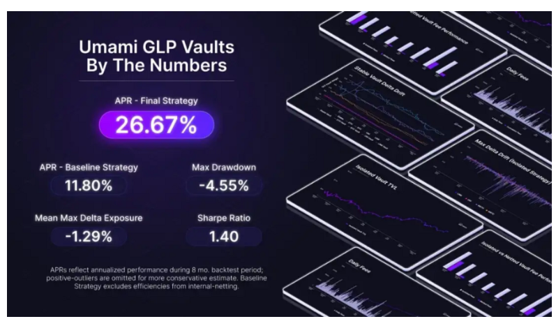 GLP War指南：GMX生态是套娃还是DeFi乐高的巧妙组合？