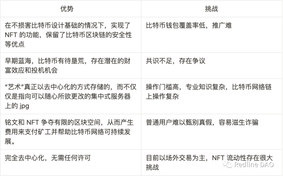 Ordinals变革及比特币可扩展性讨论