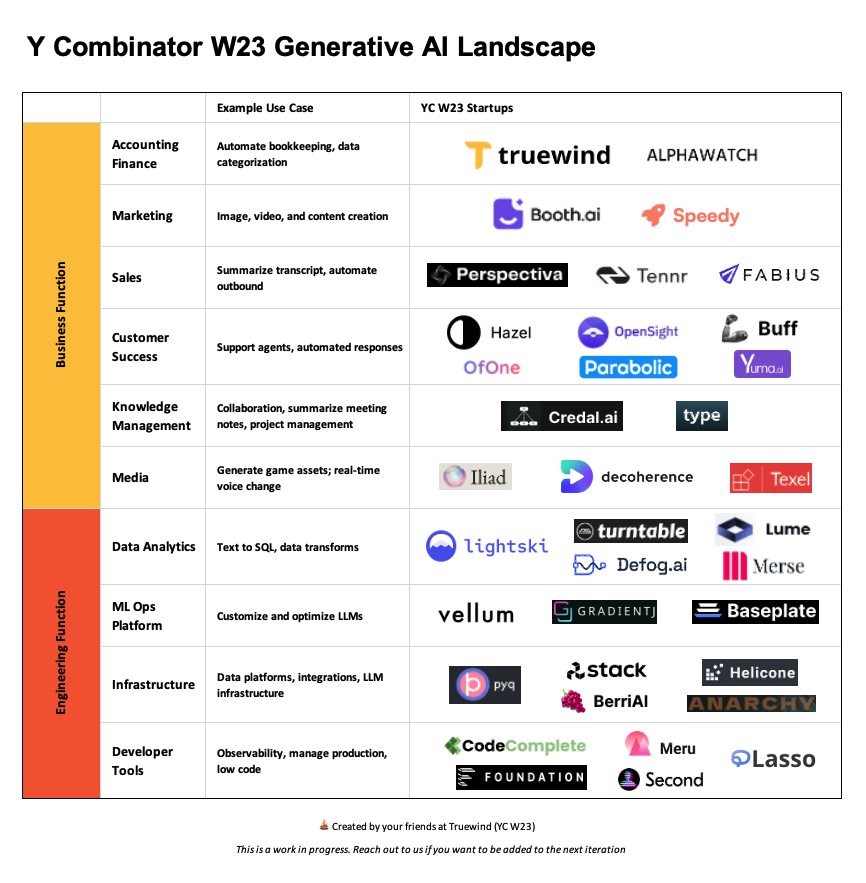 8个Web3项目和36个AI项目,入围Y Combinator孵化计划,值得关注!