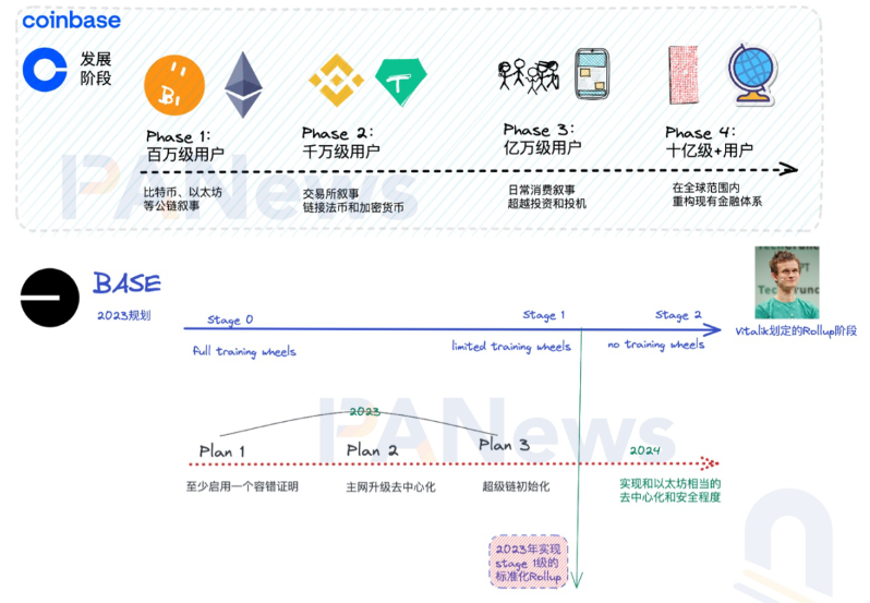 超级链来临：深度解读Coinbase和Optimism联手打造的OP Stack