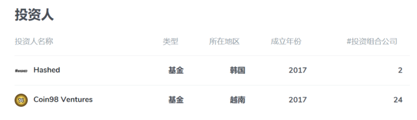速览Cosmos生态NFT热门项目Aura Network