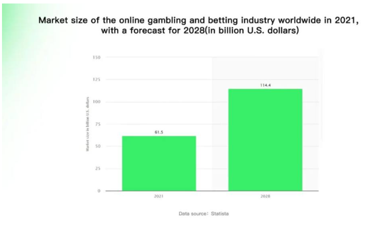 从全链游戏看GameFi新范式Battle to Play