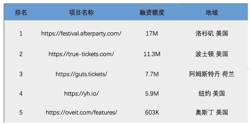 动态NFT：NFT的全面战争