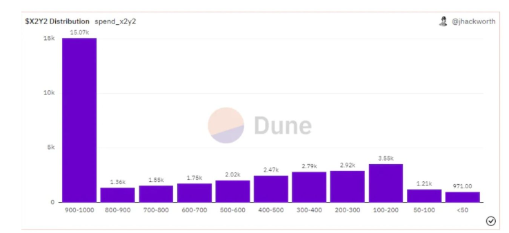 深挖链上数据：为什么Blur的空投策略更有效？