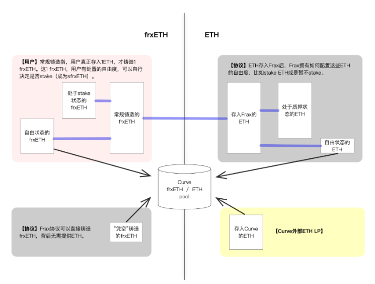 LSD套娃战争再升级：不仅要有流动性，还要追求高收益