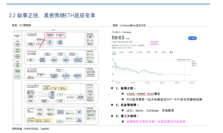 LSD暗藏「七重收益」，APR-War终局为TVL 10X增长