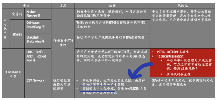 LSD暗藏「七重收益」，APR-War终局为TVL 10X增长