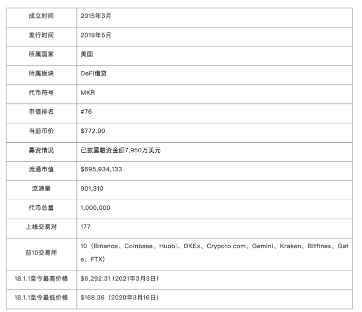 头等仓：万字剖析MakerDAO终局形态的两大新产品