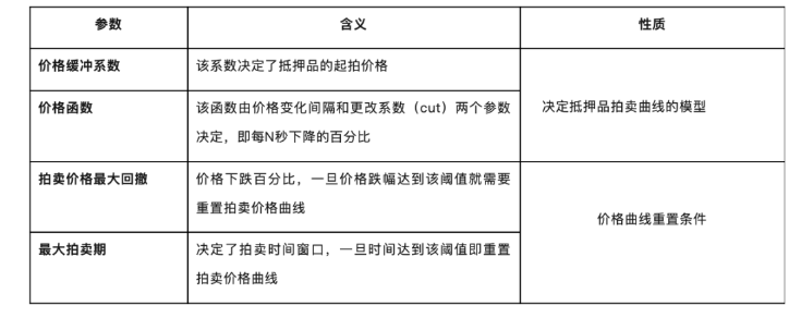 头等仓：万字剖析MakerDAO终局形态的两大新产品