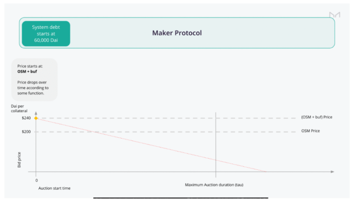 头等仓：万字剖析MakerDAO终局形态的两大新产品