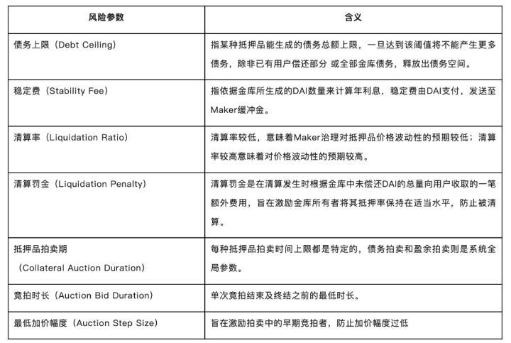 头等仓：万字剖析MakerDAO终局形态的两大新产品