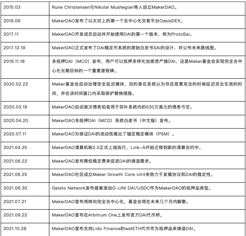 头等仓：万字剖析MakerDAO终局形态的两大新产品