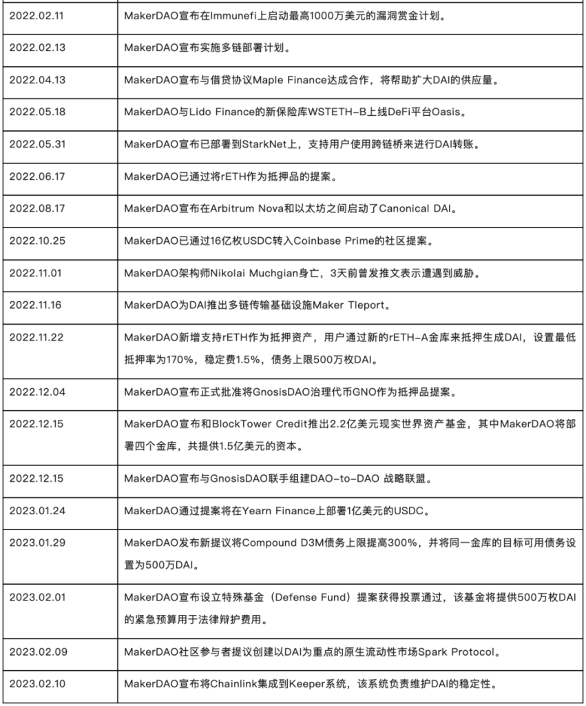 头等仓：万字剖析MakerDAO终局形态的两大新产品