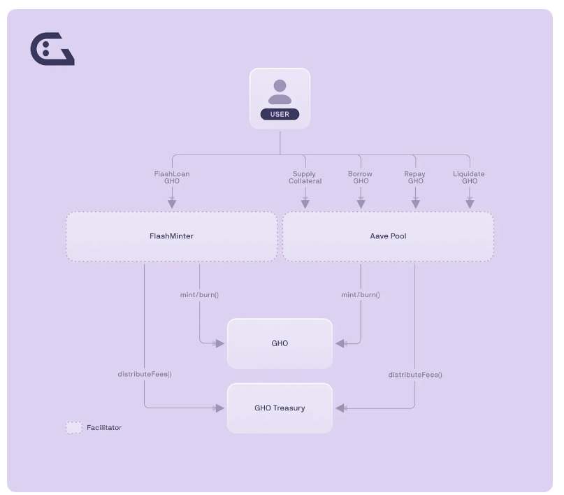 Bankless丨 DeFi「野猫时代」：探寻协议内的特定稳定币