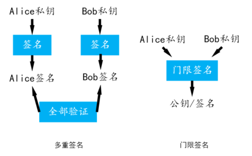 一文详解多链生态的不同实现方式