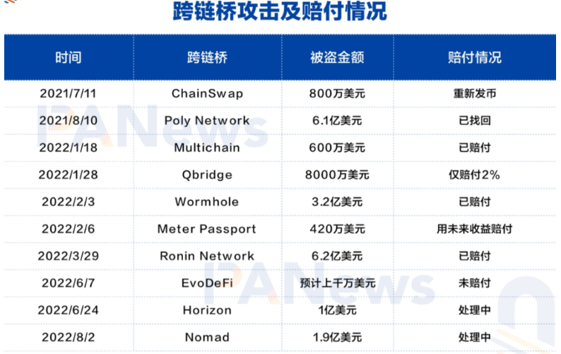 一文详解多链生态的不同实现方式