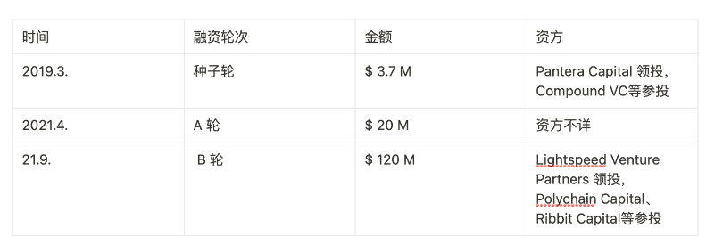 全方位解读Arbitrum及其生态，何以成为Layer2领跑者？