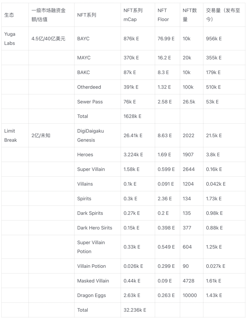 超级碗广告金主Limit Break和它的DigiDaigaku NFT：一场真正的Web3游戏范式实验