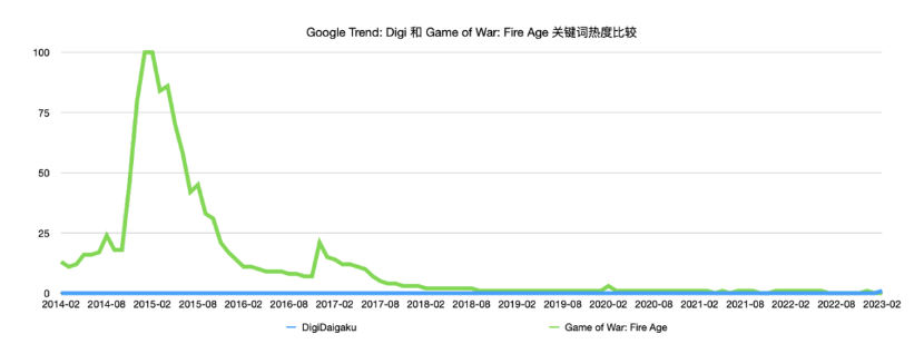 超级碗广告金主Limit Break和它的DigiDaigaku NFT：一场真正的Web3游戏范式实验