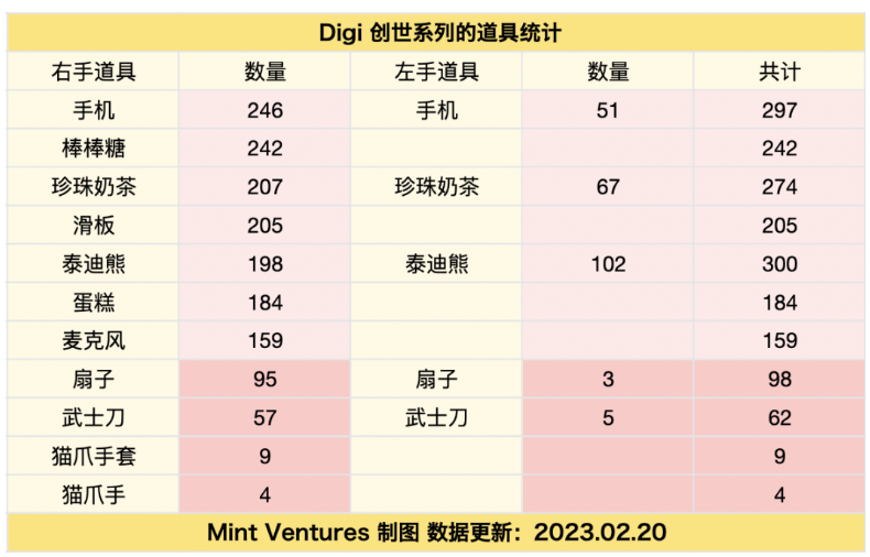 超级碗广告金主Limit Break和它的DigiDaigaku NFT：一场真正的Web3游戏范式实验