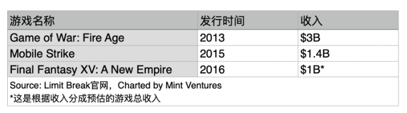 超级碗广告金主Limit Break和它的DigiDaigaku NFT：一场真正的Web3游戏范式实验