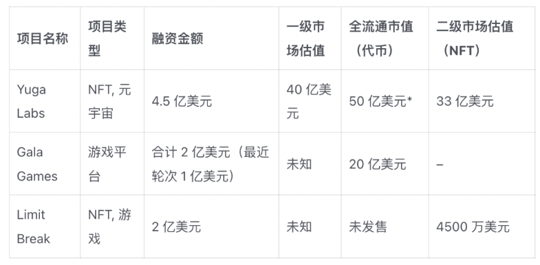 超级碗广告金主Limit Break和它的DigiDaigaku NFT：一场真正的Web3游戏范式实验