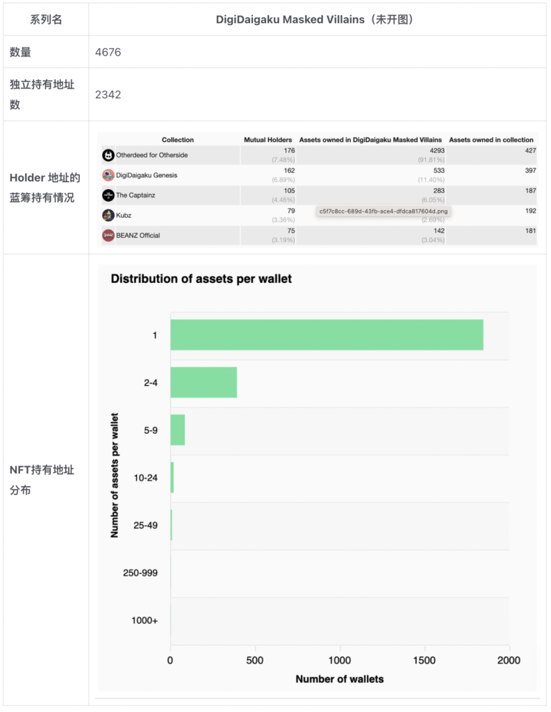 超级碗广告金主Limit Break和它的DigiDaigaku NFT：一场真正的Web3游戏范式实验