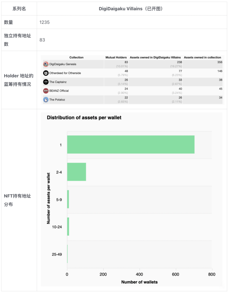 超级碗广告金主Limit Break和它的DigiDaigaku NFT：一场真正的Web3游戏范式实验