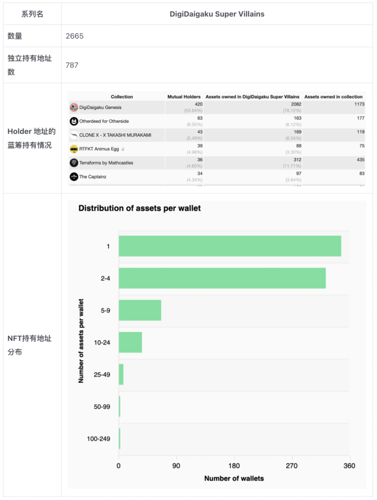 超级碗广告金主Limit Break和它的DigiDaigaku NFT：一场真正的Web3游戏范式实验