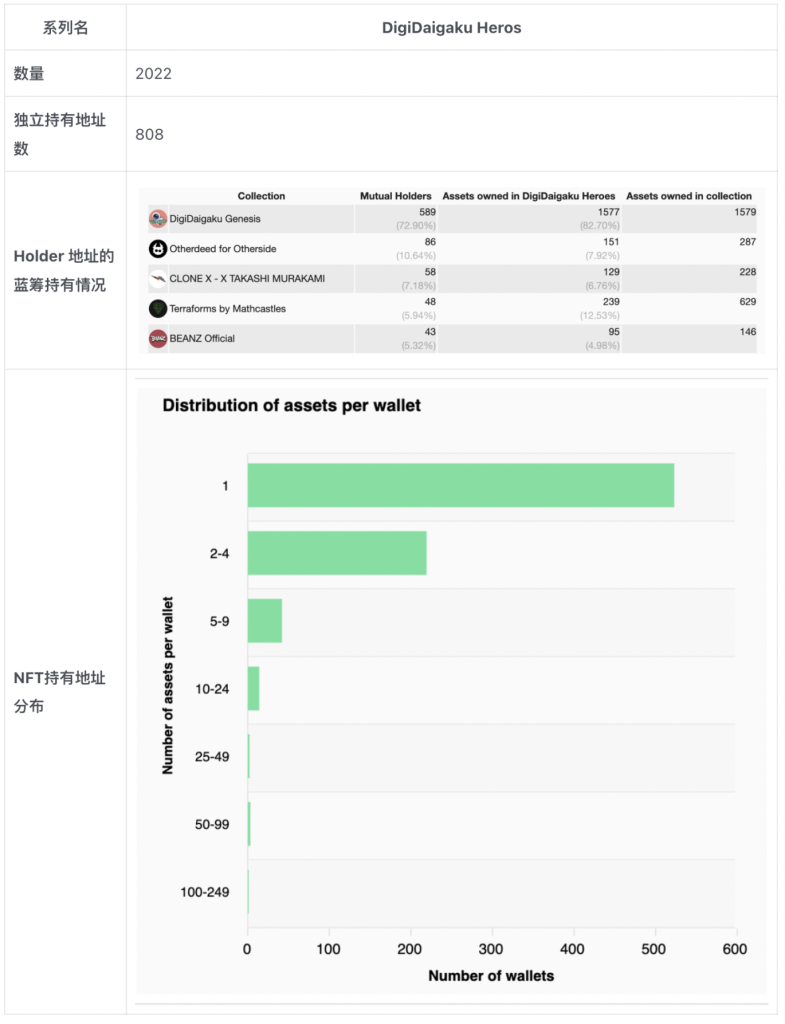 超级碗广告金主Limit Break和它的DigiDaigaku NFT：一场真正的Web3游戏范式实验