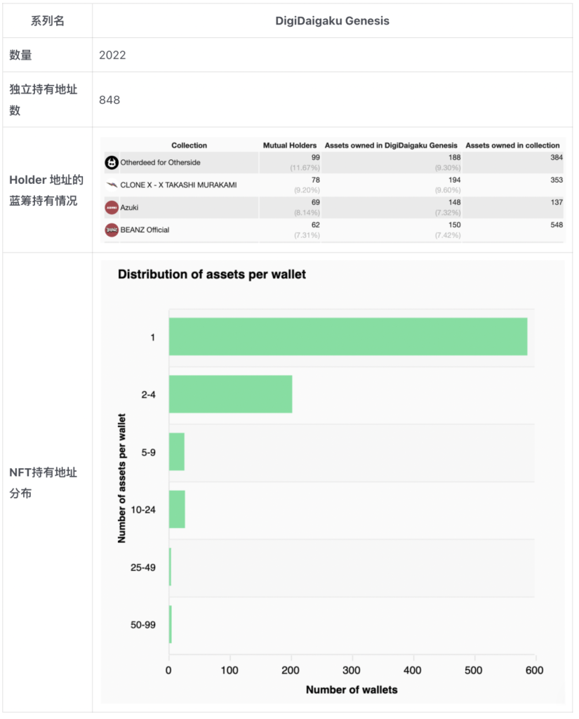 超级碗广告金主Limit Break和它的DigiDaigaku NFT：一场真正的Web3游戏范式实验