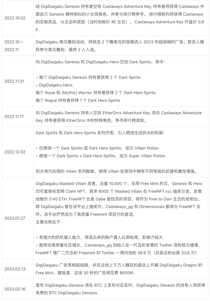 超级碗广告金主Limit Break和它的DigiDaigaku NFT：一场真正的Web3游戏范式实验