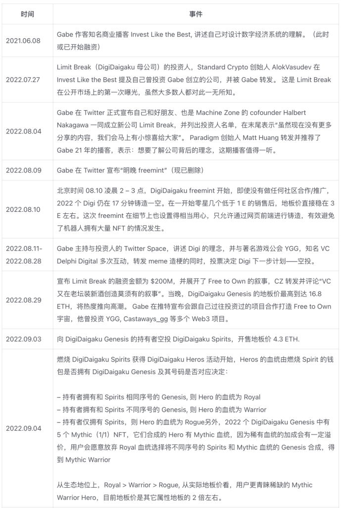 超级碗广告金主Limit Break和它的DigiDaigaku NFT：一场真正的Web3游戏范式实验