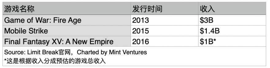 超级碗广告金主Limit Break和它的DigiDaigaku NFT：一场真正的Web3游戏范式实验