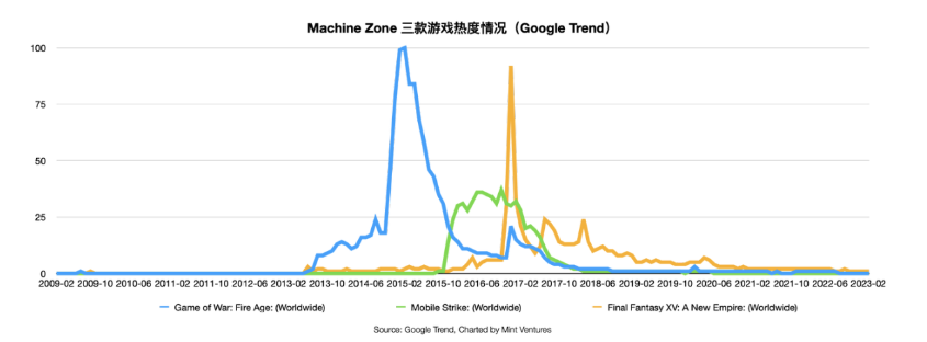 超级碗广告金主Limit Break和它的DigiDaigaku NFT：一场真正的Web3游戏范式实验