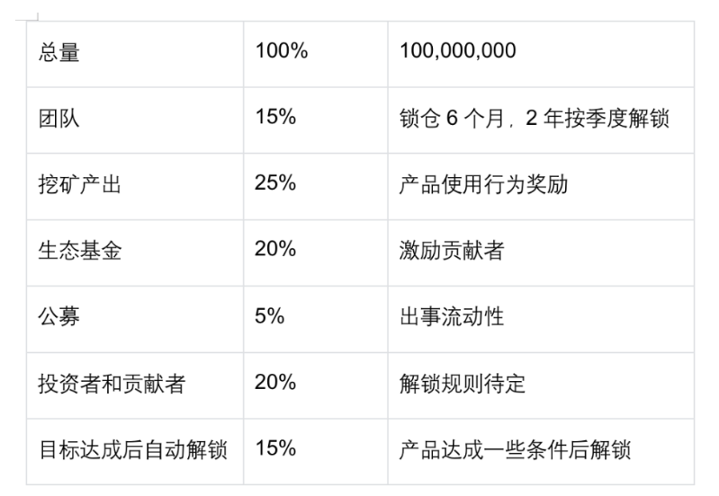 三分钟了解NFT AMM流动性解决方案Midaswap