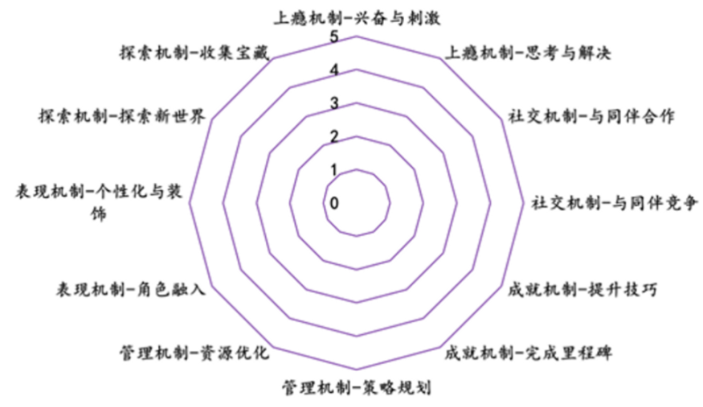 寻找下一个Web3流量入口：休闲游戏​