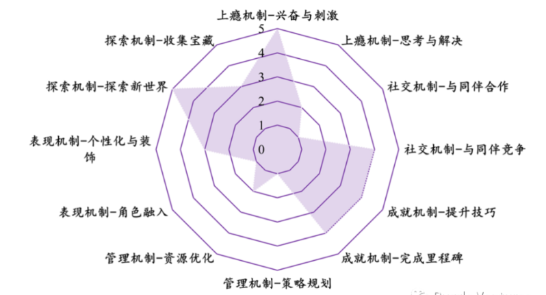 寻找下一个Web3流量入口：休闲游戏​