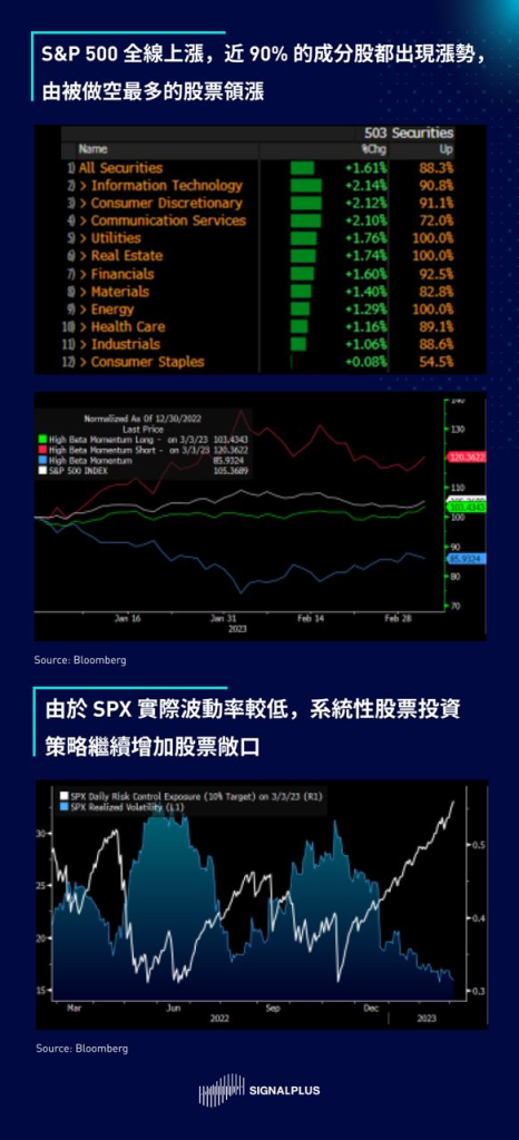 SignalPlus每日宏观经济报道(2023-3-6)