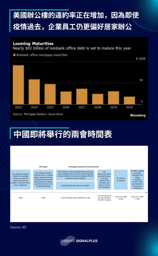 SignalPlus每日宏观经济报道(2023-3-6)