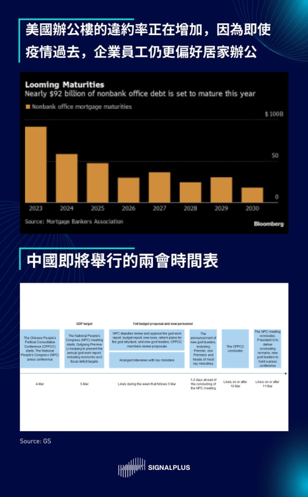 SignalPlus每日宏观经济报道（2023-3-6）